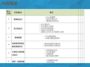 学会控制情绪让你在服务行业更进一步.ppt