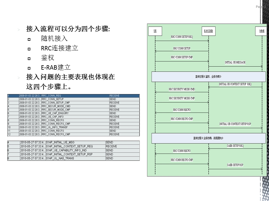 LTE后台优化实用资料(HW).ppt_第3页