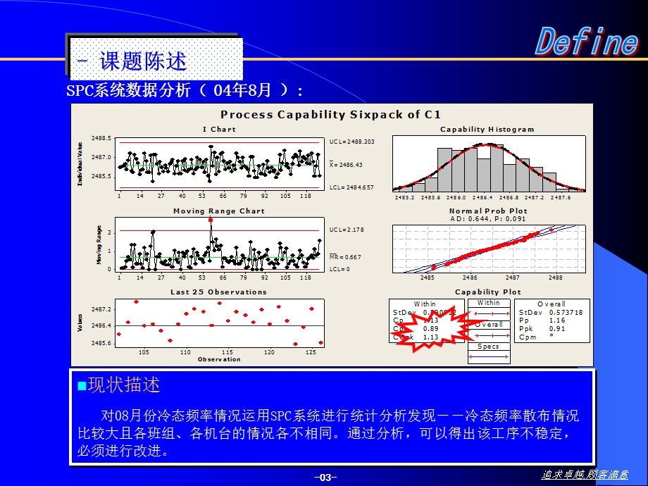 SIGMA改善项目案例-冷态频率调整.ppt_第3页