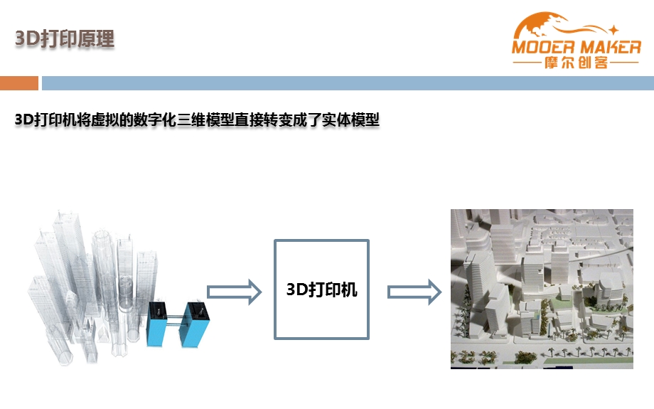 3D打印与开源软硬件介绍.ppt_第3页