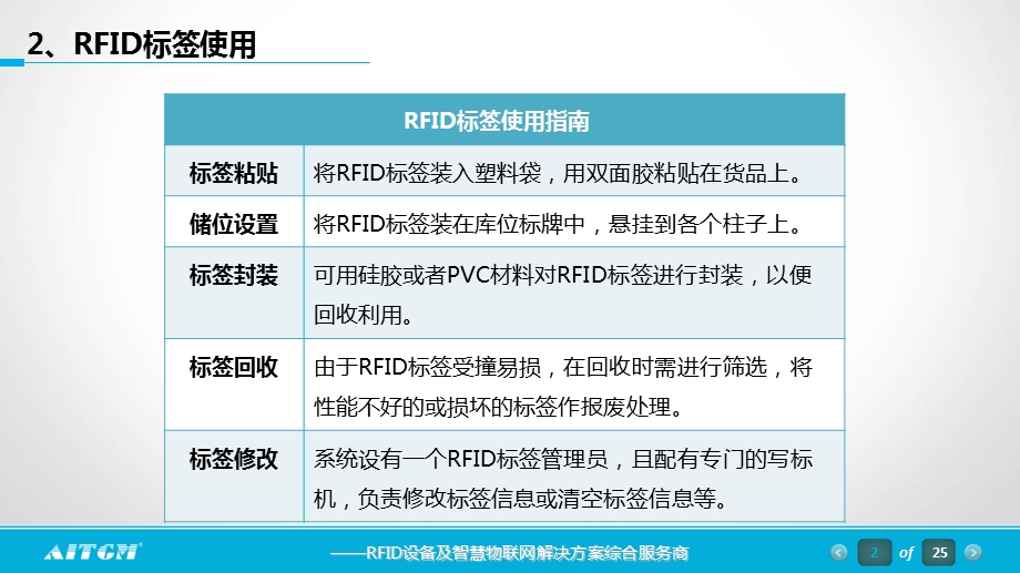 RFID在仓库管理中的应用解决方案.ppt_第3页