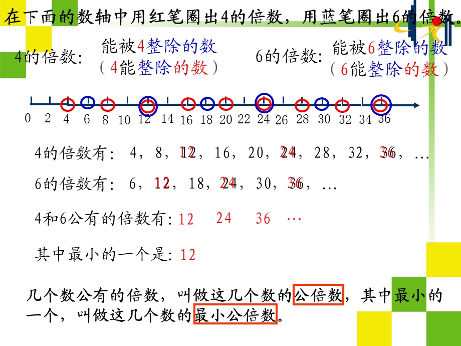 2017《最小公倍数》PPT课件.ppt_第2页