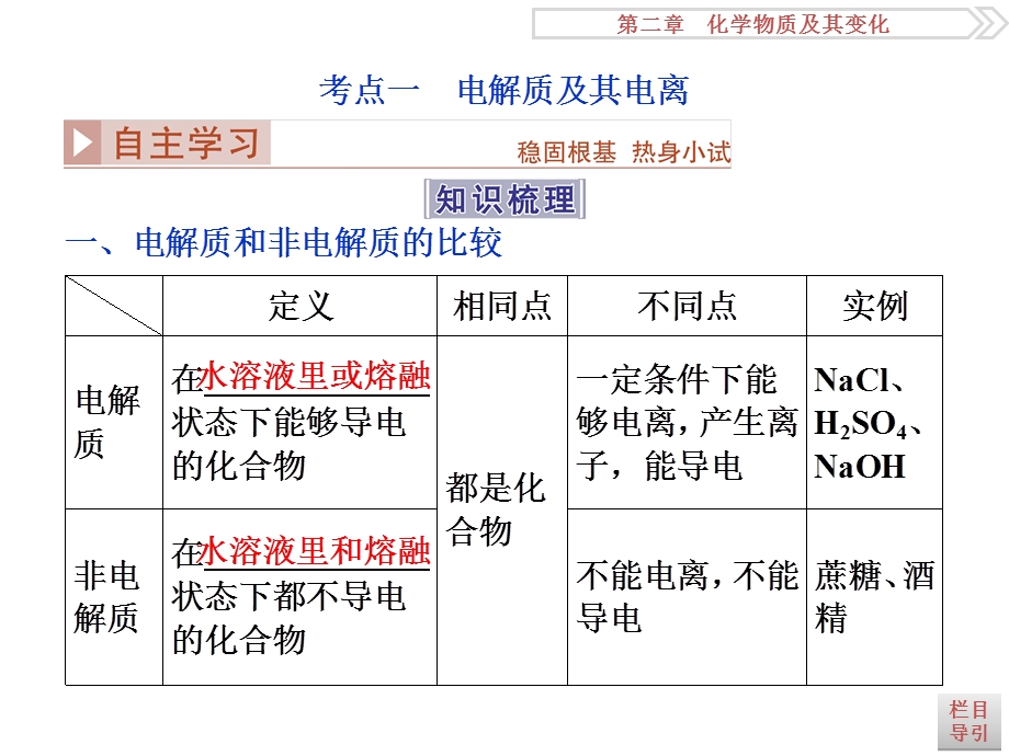 2017一轮复习优化方案(化学)第二章第二讲.ppt_第3页