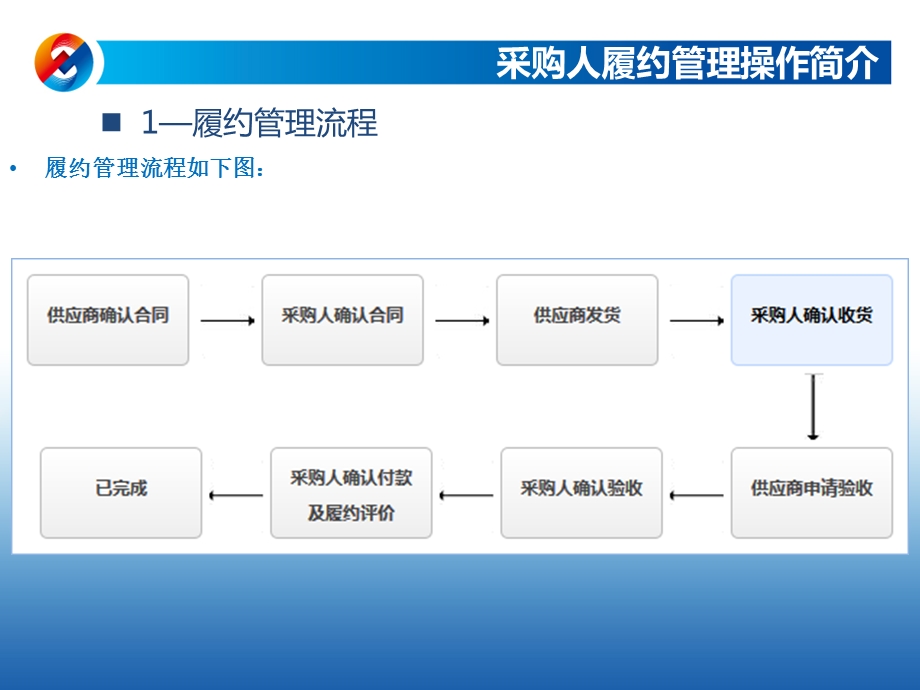 批量集中采购系统采购.ppt_第3页