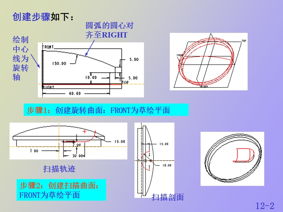 ROE曲面特征的实例.ppt_第2页