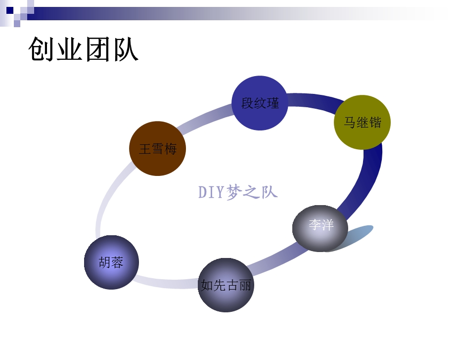 DIY创意店创业计划.ppt_第2页