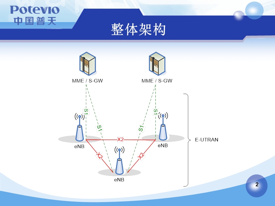 LTEX2口和S1口介绍-高兴航.ppt_第2页