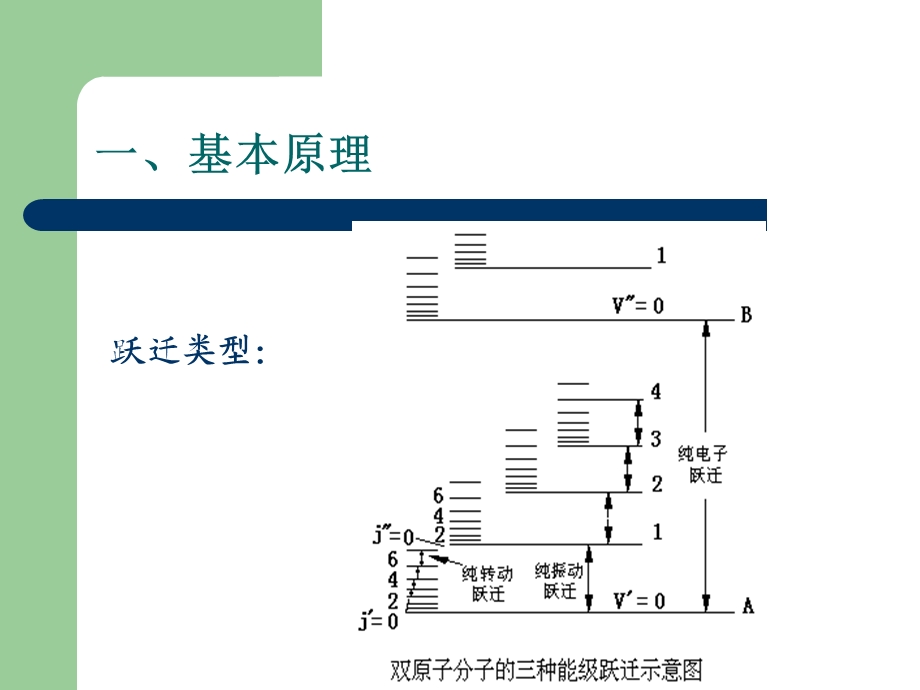 有机物红外光谱的测绘及结构分析.ppt_第2页