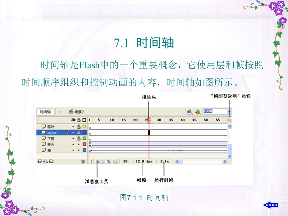 Flash8第7章使用时间轴.ppt_第2页