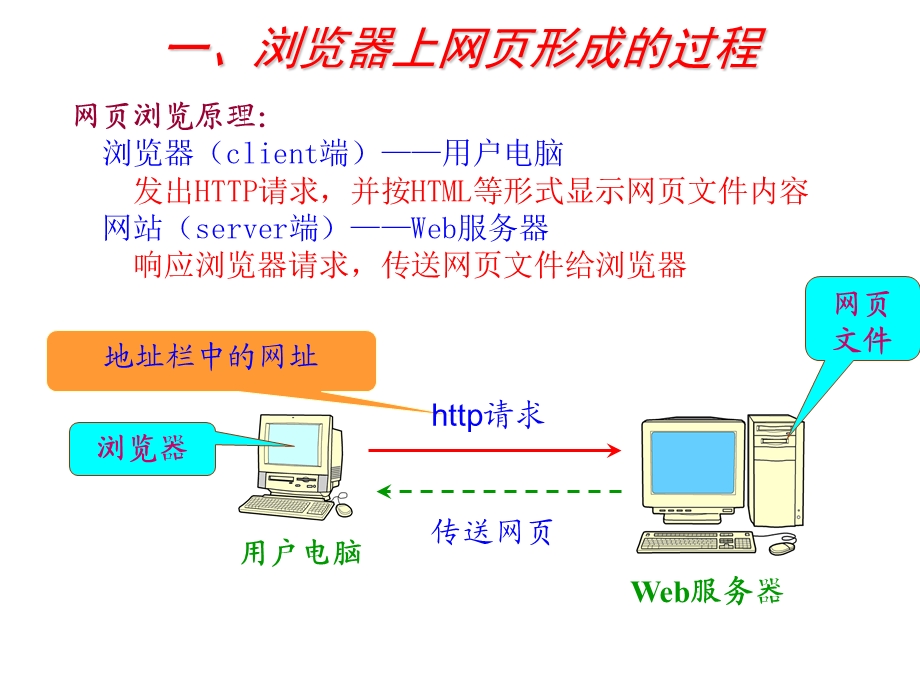 Internet与网页设计(第8章).ppt_第2页