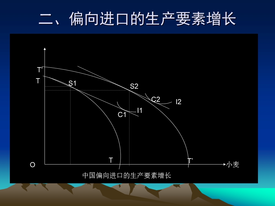 五章动态国际贸易理论ppt课件.ppt_第3页