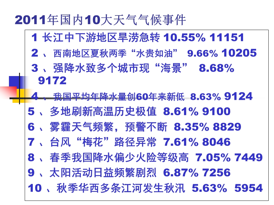 气象灾害考试复习ppt课件.ppt_第2页