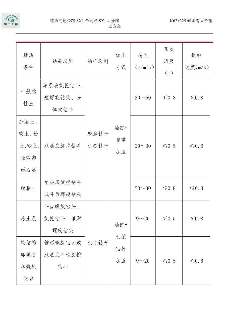 xy62 325碑垭沟大桥桩发基施工方案.doc_第3页