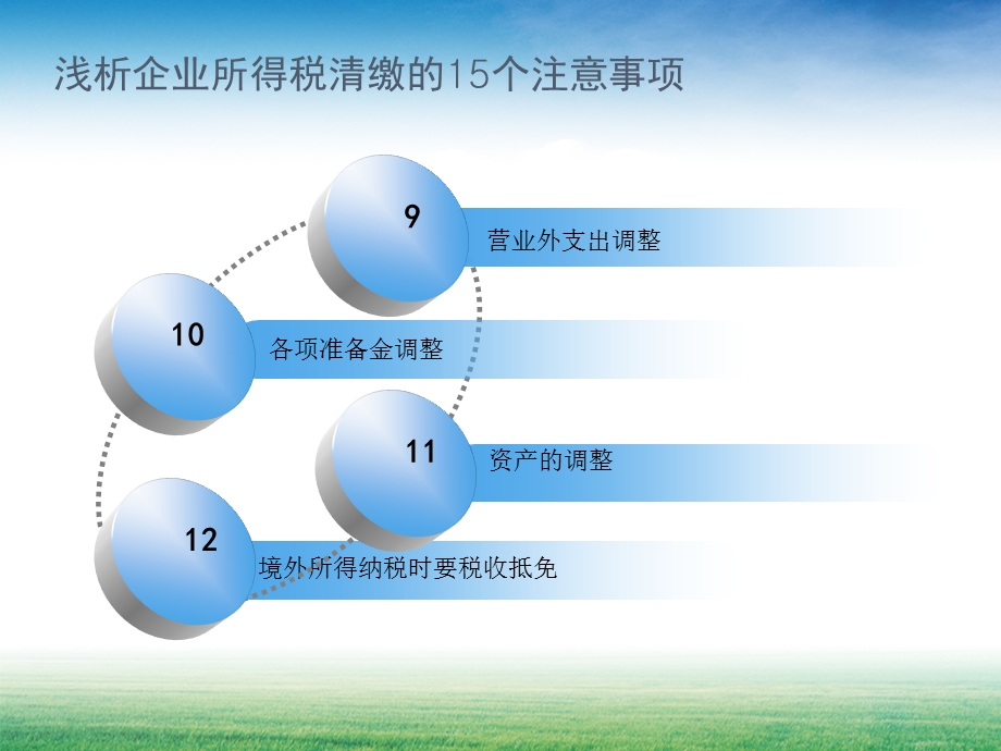 浅析企业所得税清缴的个注意事项.ppt_第3页