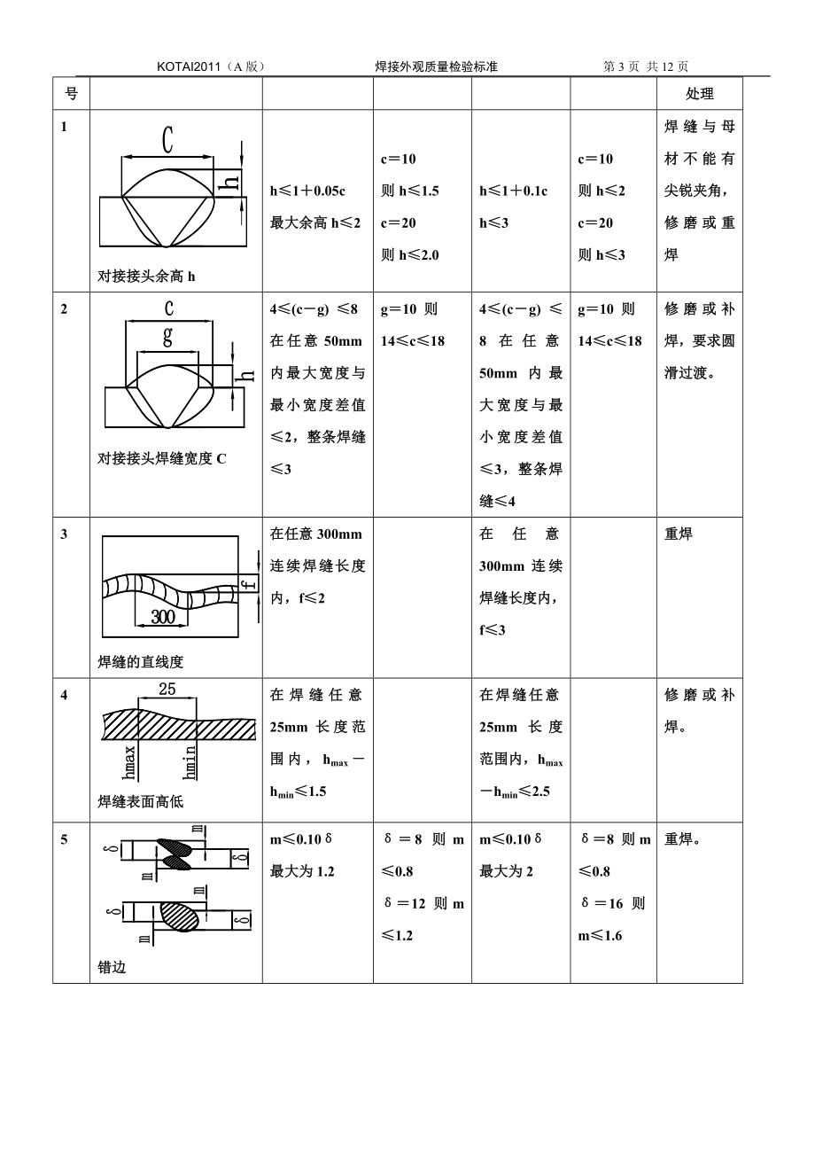 x焊缝外时观检验标准.doc_第3页