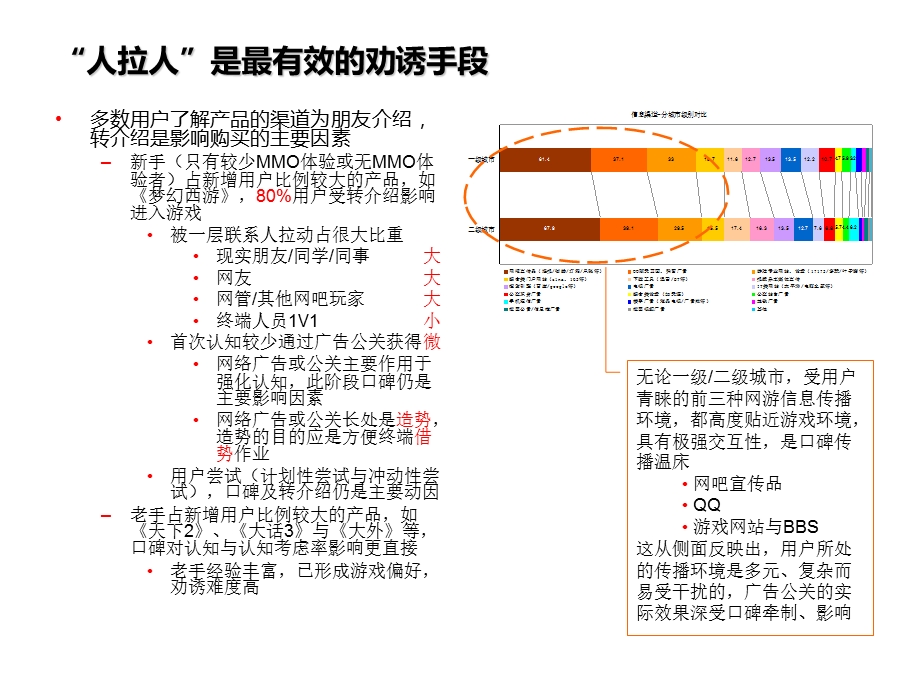 网游营销思与辨.ppt_第3页