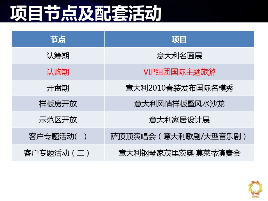 意大利为主营销活动.ppt_第2页