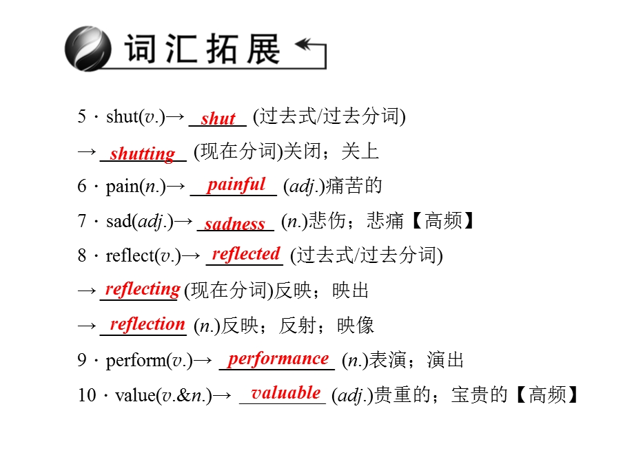 2016聚焦中考英语(人教版)考点聚焦课件 第19讲 九年级Units 9～.ppt_第3页