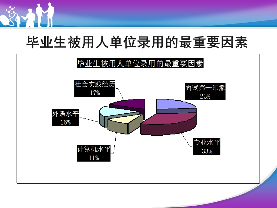 求职礼仪与面试技巧做个准职业人.ppt_第2页