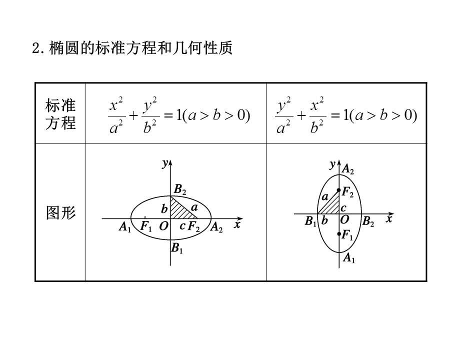 椭圆ppt课件.ppt_第2页