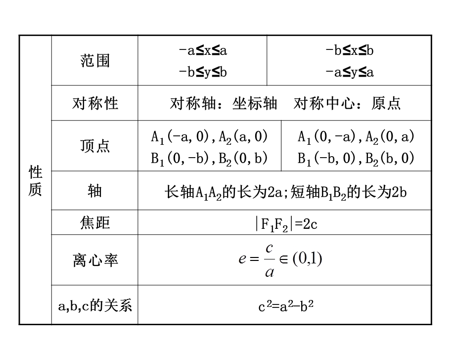 椭圆ppt课件.ppt_第3页