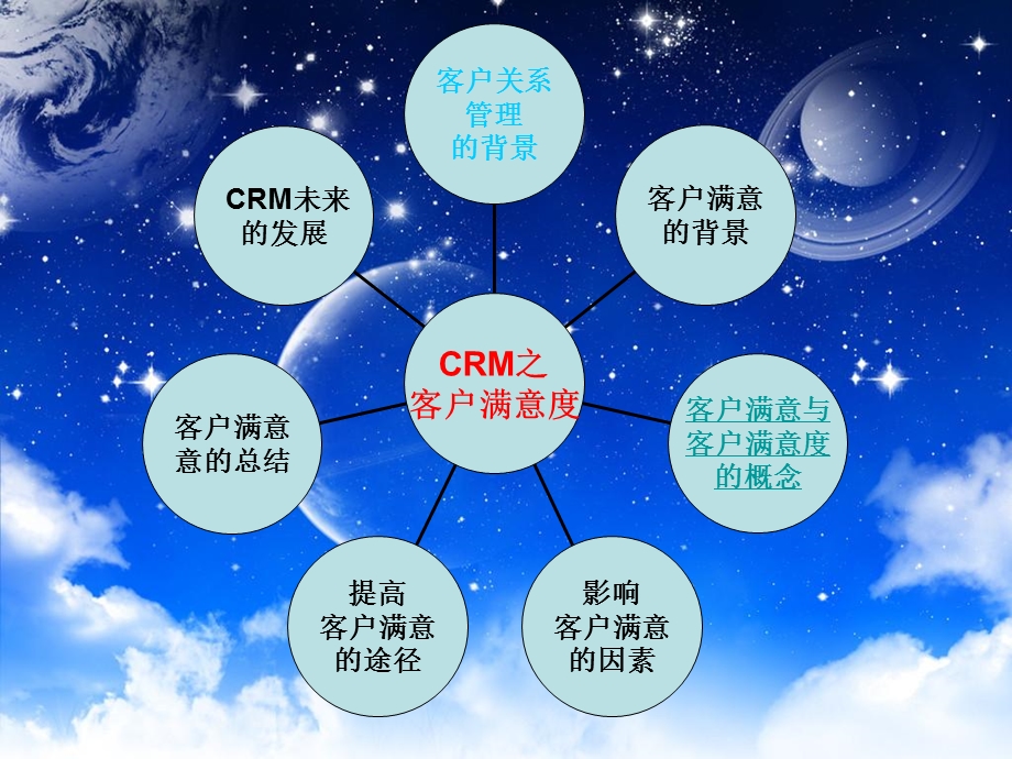 CRM客户关系管理客户满意度.ppt_第2页