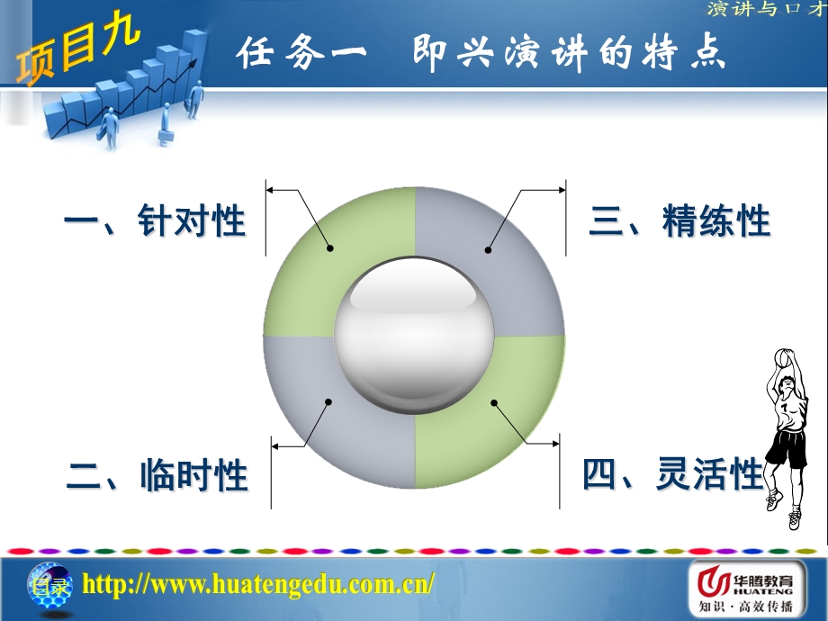 ppt即兴演讲训练.ppt_第3页