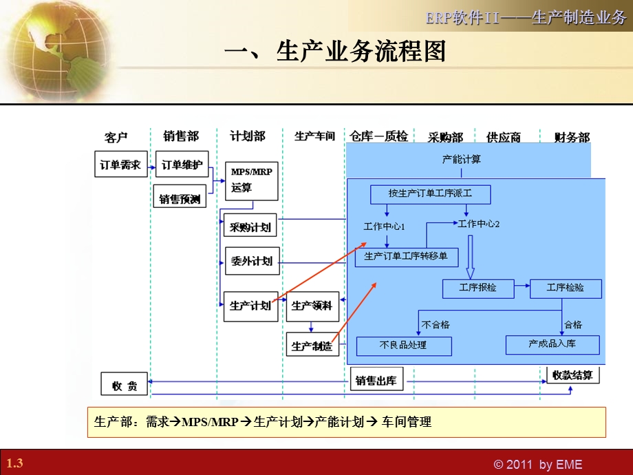 ERP软件II电脑业务生产制造单据.ppt_第3页