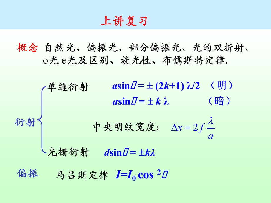 chap14几何光学.ppt_第2页