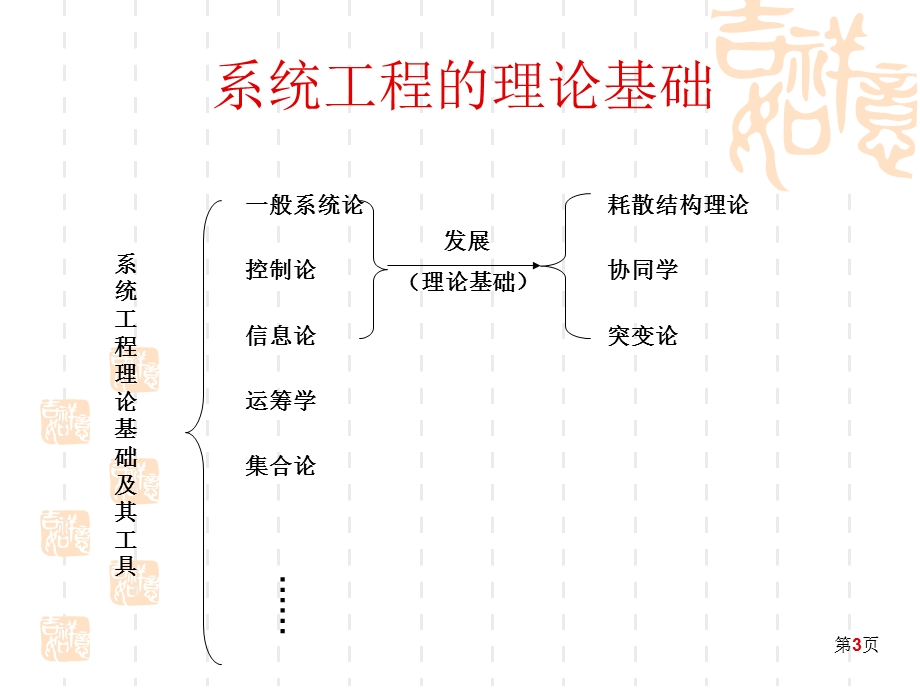 ch2 系统工程理论与方法论.ppt_第3页