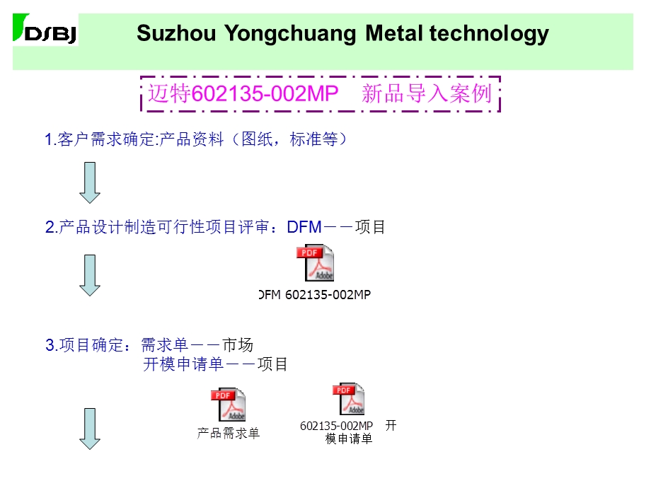 NPI新品导入流程.ppt_第2页