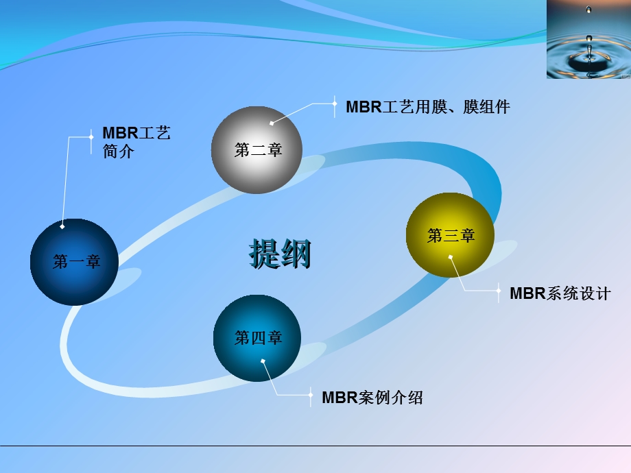 MBR原理及设计参数资料课件.ppt_第2页