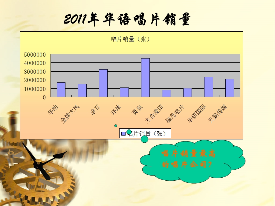 excel表格数据图形化.ppt_第2页