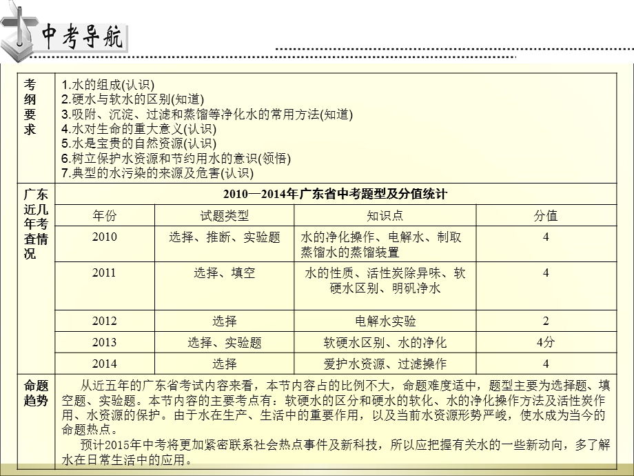 2015年高分突破化学课件第二部分第九节.ppt_第2页