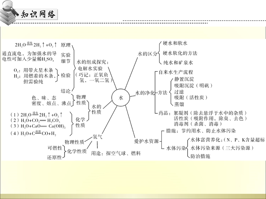 2015年高分突破化学课件第二部分第九节.ppt_第3页