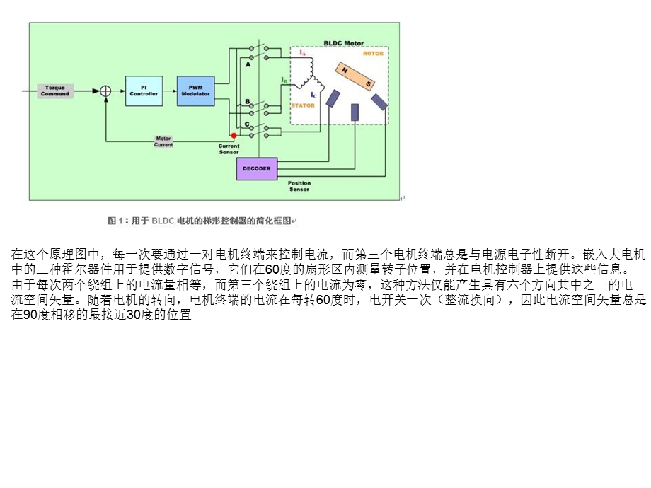 BLDC无刷直流电机控制算法.ppt_第2页