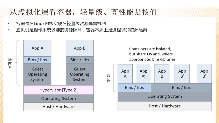 Docker容器技术应用探讨.ppt_第3页