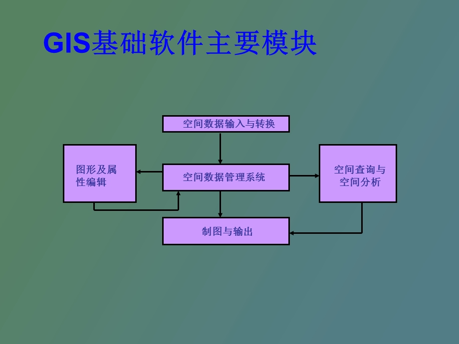 GIS数据处理基本流程.ppt_第1页