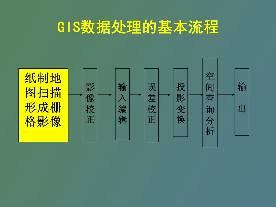 GIS数据处理基本流程.ppt_第3页