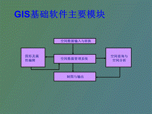 GIS数据处理基本流程.ppt