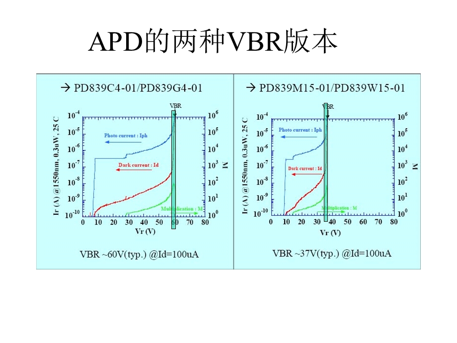 APD的特性和调.ppt_第3页