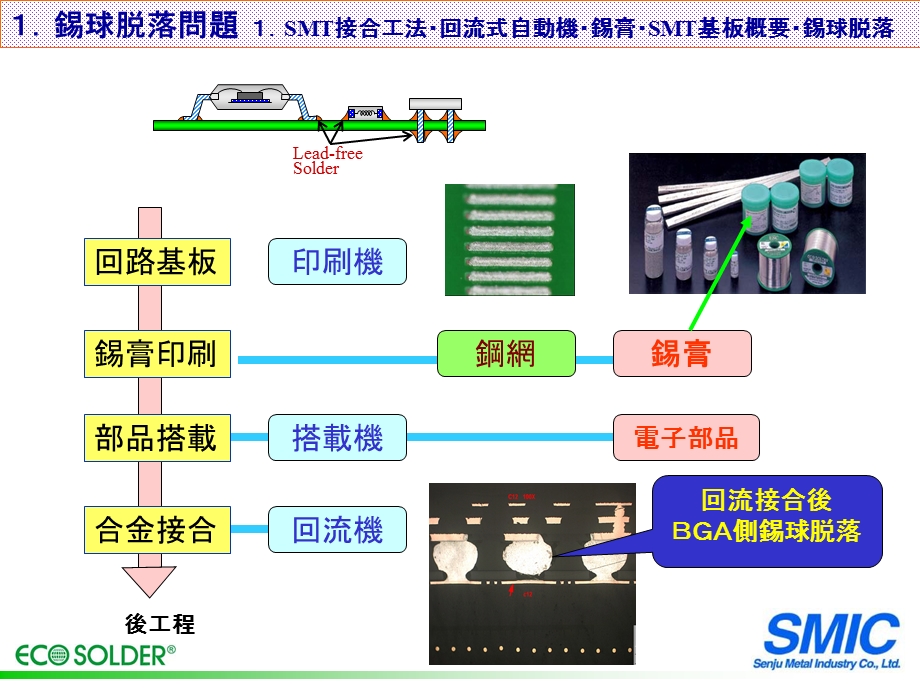 BGA锡球脱落问题解说.ppt_第3页