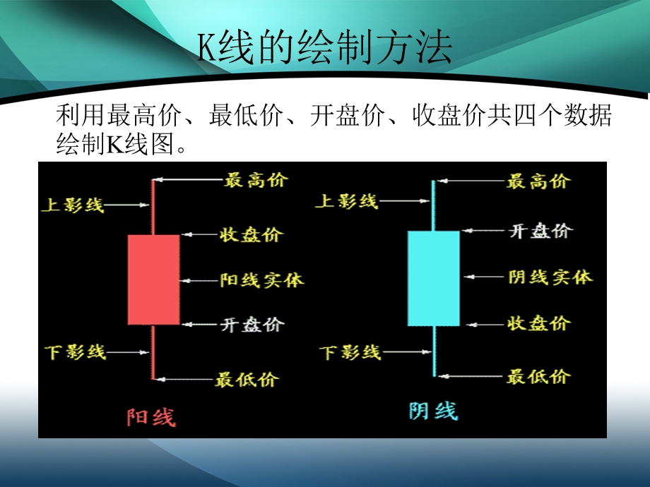 K线技术分析方法.ppt_第3页