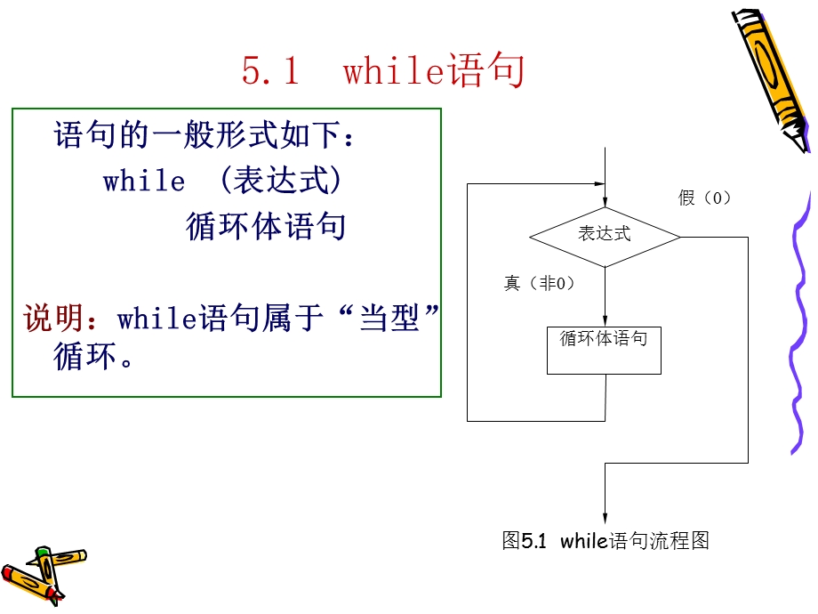 C语言中循环结构.ppt_第3页