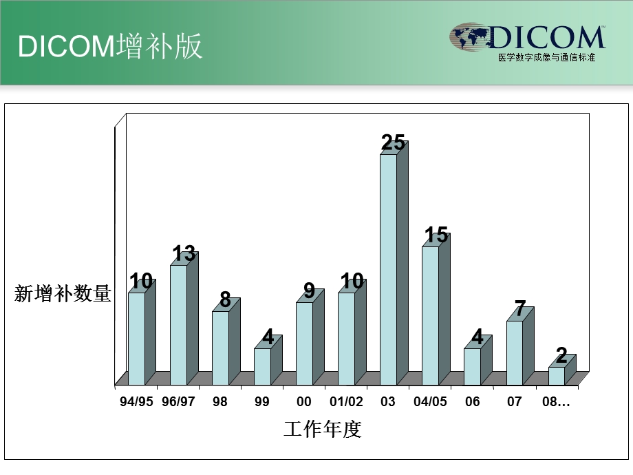 领导创新.ppt_第3页