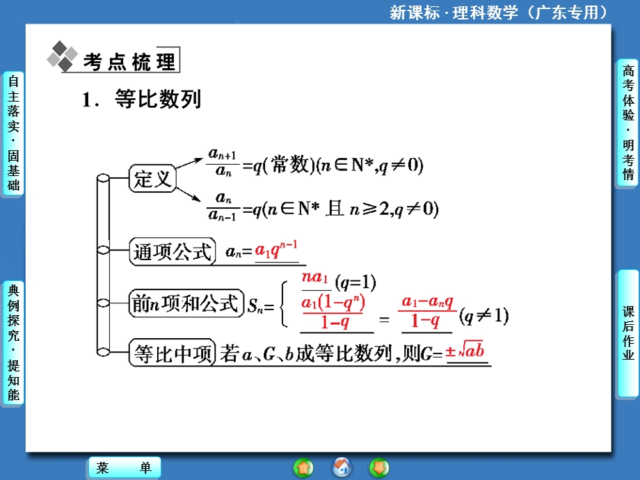 2014届高三数学(理)一轮复习课件：第5章第3节等比数列(人教A版广东).ppt_第2页