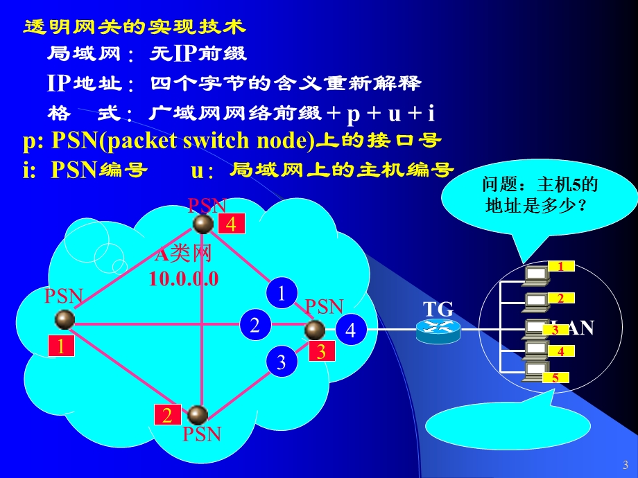 Internet地址扩展技术.ppt_第3页