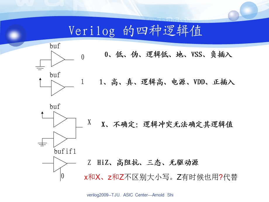 verilog的基本语法.ppt_第3页