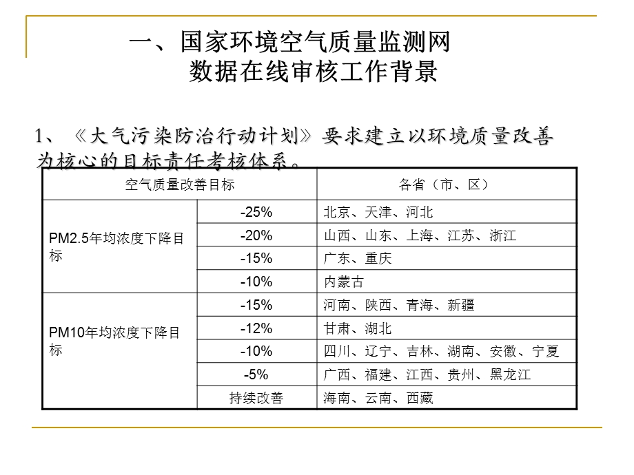 2014年质控质控培训广州.ppt_第3页