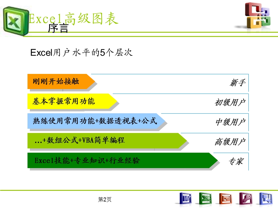 Excel高级图表制作指南(财务引用.ppt_第2页